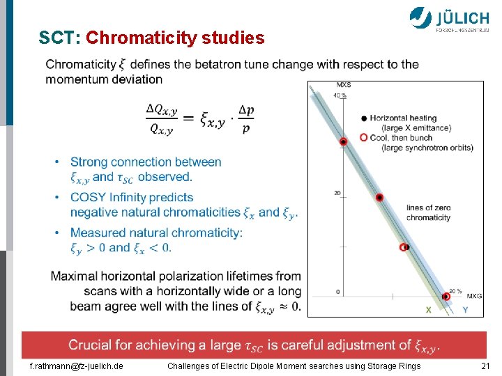 SCT: Chromaticity studies f. rathmann@fz-juelich. de Challenges of Electric Dipole Moment searches using Storage