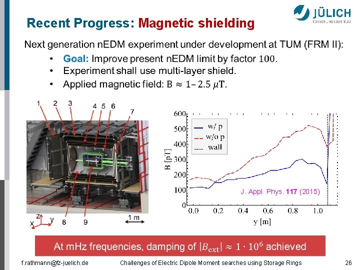 Recent Progress: Magnetic shielding J. Appl. Phys. 117 (2015) f. rathmann@fz-juelich. de Challenges of