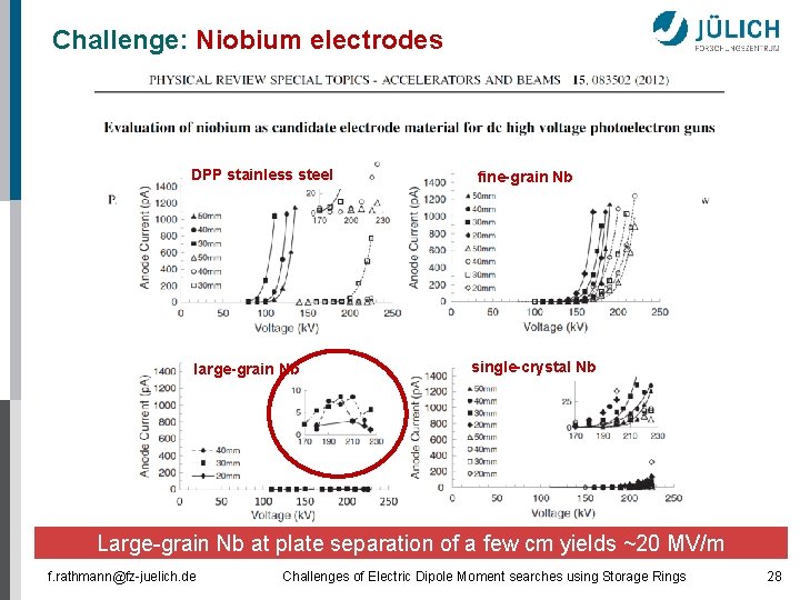 Challenge: Niobium electrodes DPP stainless steel fine-grain Nb Show one slide on JLAB data