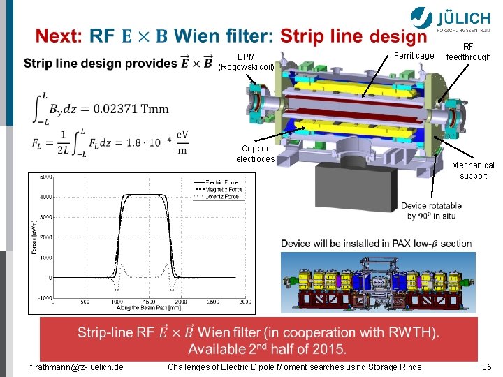 BPM (Rogowski coil) Ferrit cage Copper electrodes f. rathmann@fz-juelich. de Challenges of Electric Dipole