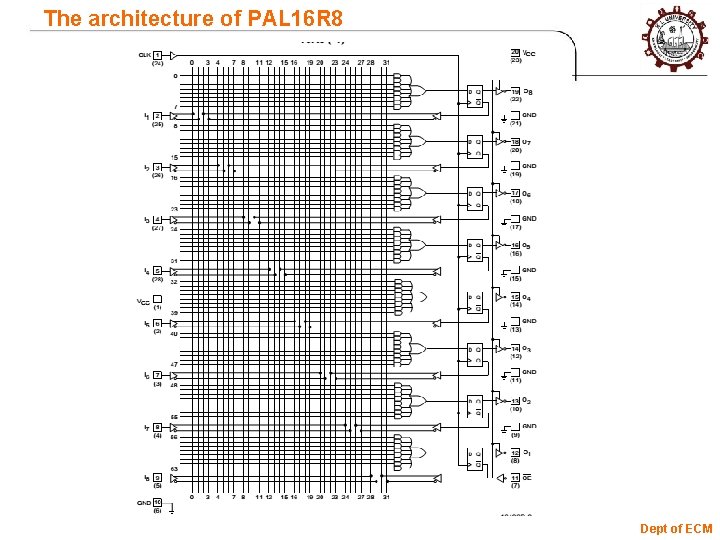 The architecture of PAL 16 R 8 Dept