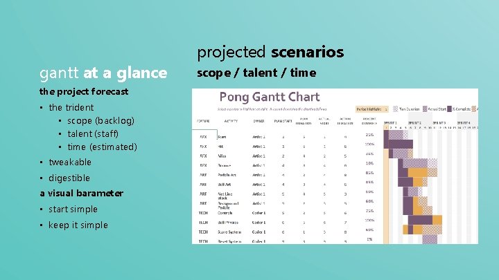 gantt at a glance the project forecast • the trident • scope (backlog) •
