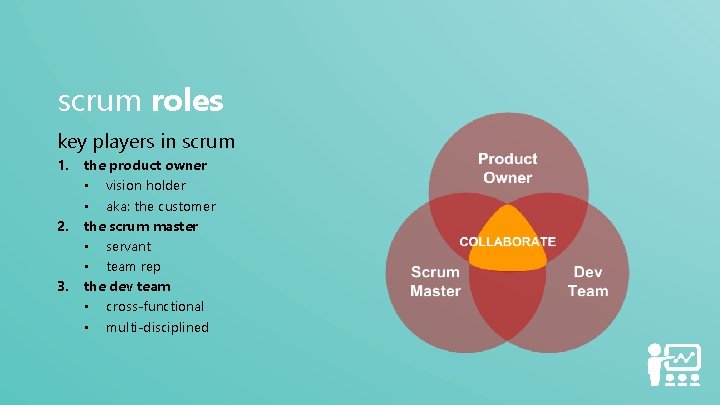 scrum roles key players in scrum 1. 2. 3. the product owner • vision