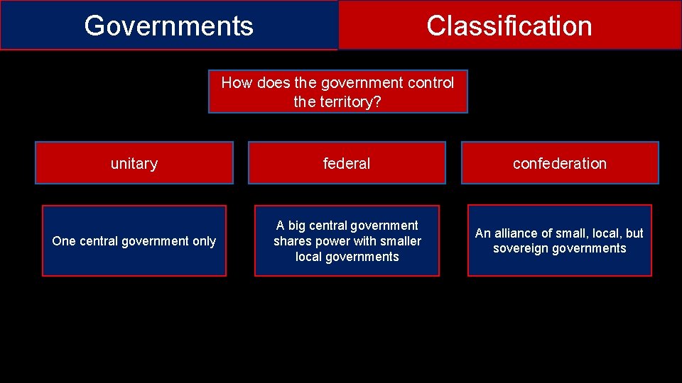 Governments Classification How does the government control the territory? unitary federal confederation One central
