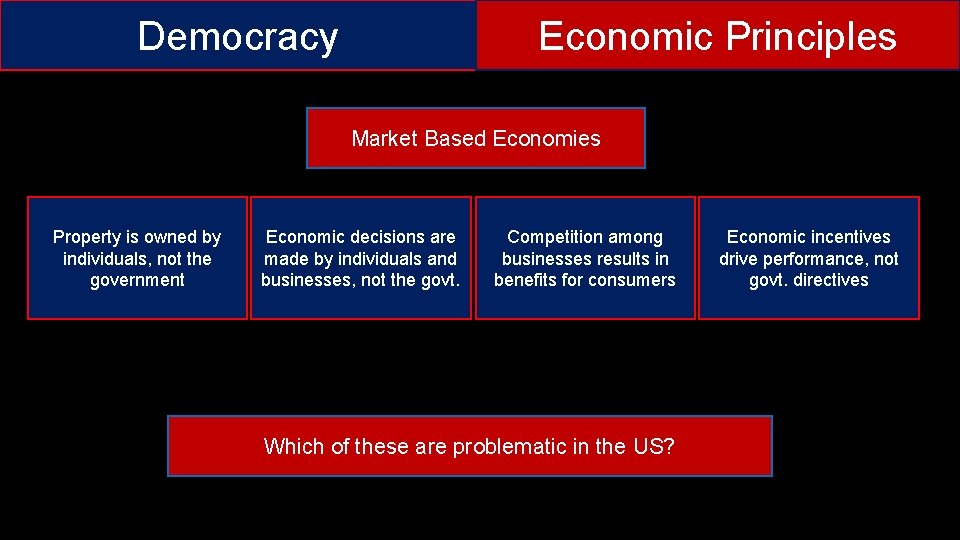Democracy Economic Principles Market Based Economies Property is owned by individuals, not the government