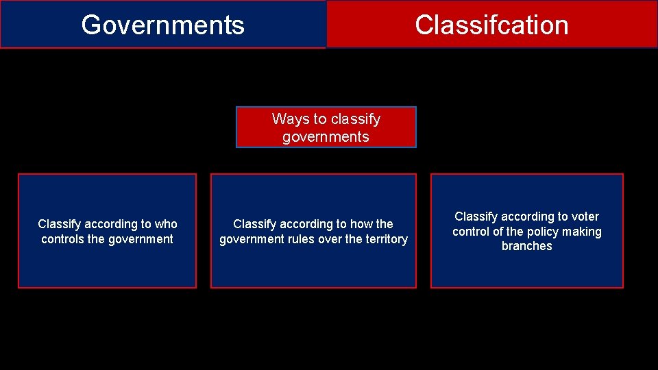 Governments Classifcation Ways to classify governments Classify according to who controls the government Classify