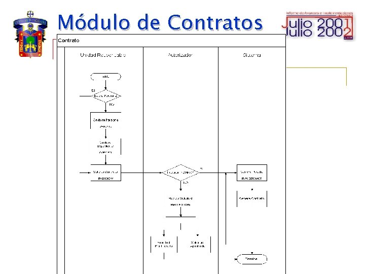 Módulo de Contratos 