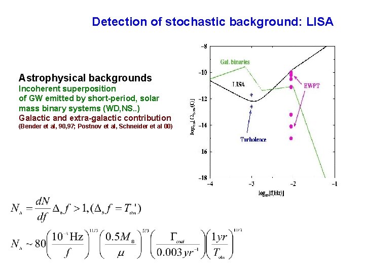 Detection of stochastic background: LISA Astrophysical backgrounds Incoherent superposition of GW emitted by short-period,