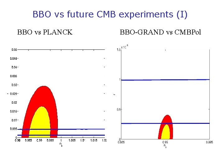 BBO vs future CMB experiments (I) BBO vs PLANCK BBO-GRAND vs CMBPol 