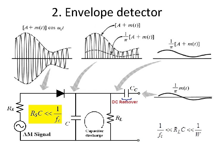 2. Envelope detector 