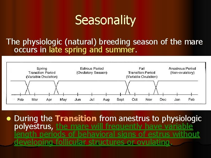 Seasonality The physiologic (natural) breeding season of the mare occurs in late spring and