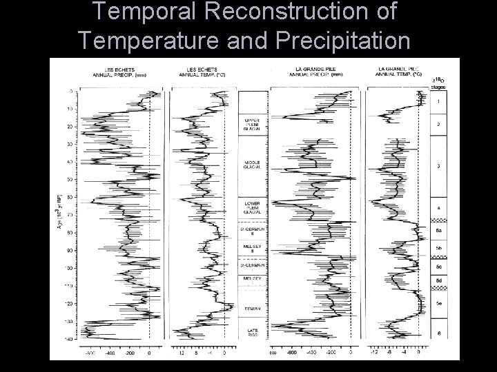 Temporal Reconstruction of Temperature and Precipitation 