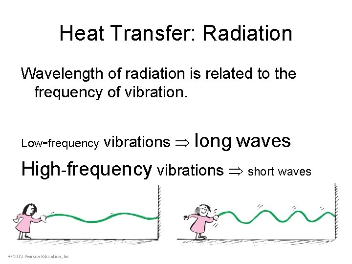 Heat Transfer: Radiation Wavelength of radiation is related to the frequency of vibration. Low-frequency