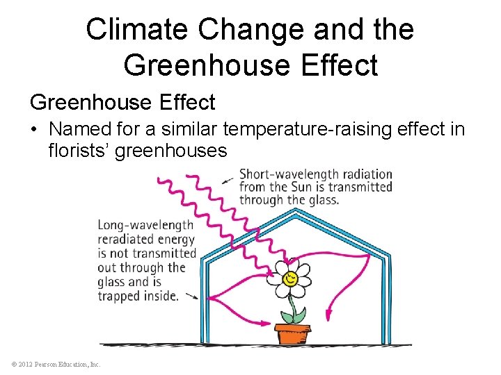 Climate Change and the Greenhouse Effect • Named for a similar temperature-raising effect in