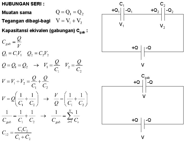 HUBUNGAN SERI : Muatan sama Tegangan dibagi-bagi C 1 +Q 1 C 2 -Q