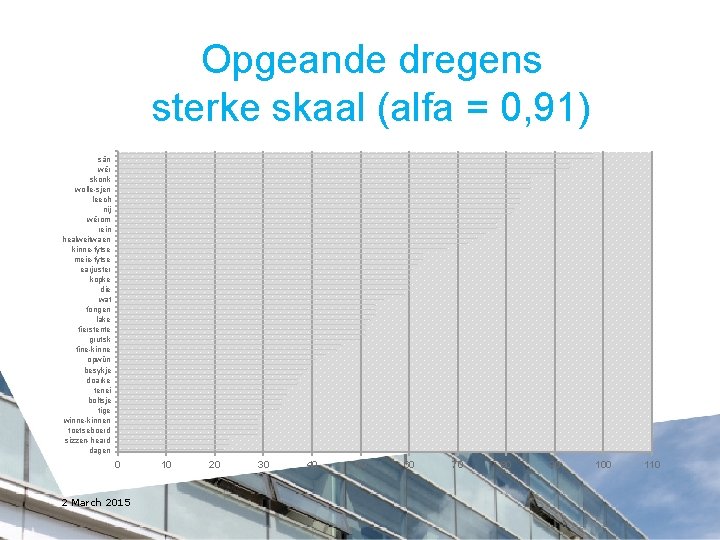 Opgeande dregens sterke skaal (alfa = 0, 91) sân wêr skonk wolle-sjen leech nij