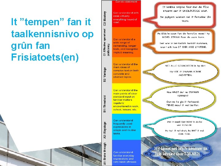 It ”tempen” fan it taalkennisnivo op grûn fan Frisiatoets(en) Hy komt nei DYN keamer