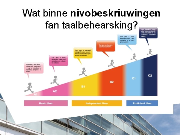 Wat binne nivobeskriuwingen fan taalbehearsking? 