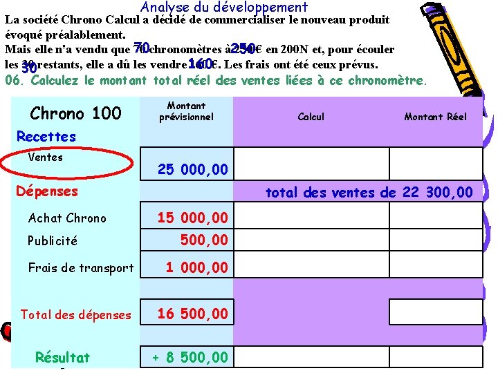 Analyse du développement La société Chrono Calcul a décidé de commercialiser le nouveau produit