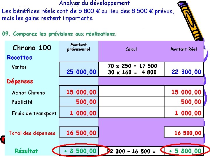 Analyse du développement La société Chrono Calcul a décidé de commercialiser le nouveau produit