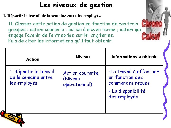 Les niveaux de gestion 1. Répartir le travail de la semaine entre les employés.