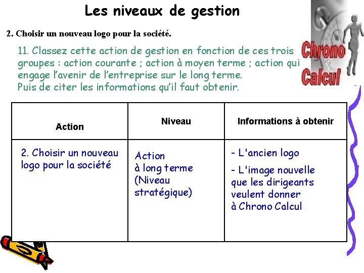 Les niveaux de gestion 2. Choisir un nouveau logo pour la société. 11. Classez