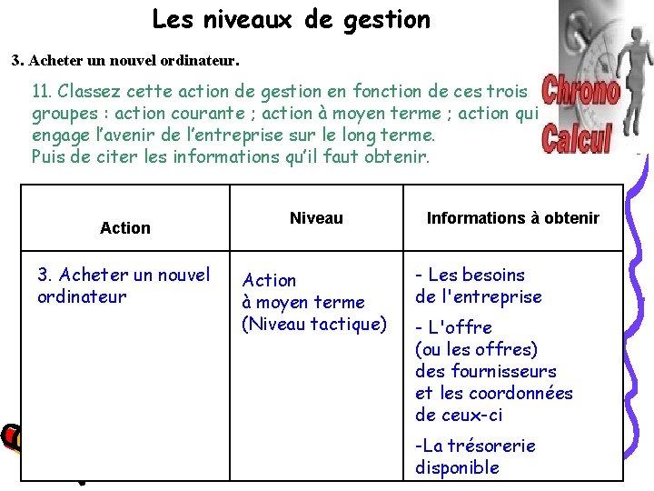 Les niveaux de gestion 3. Acheter un nouvel ordinateur. 11. Classez cette action de