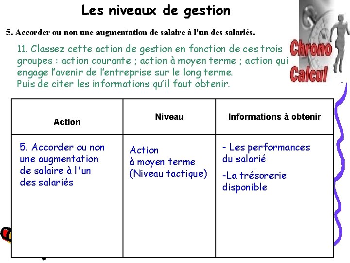 Les niveaux de gestion 5. Accorder ou non une augmentation de salaire à l'un