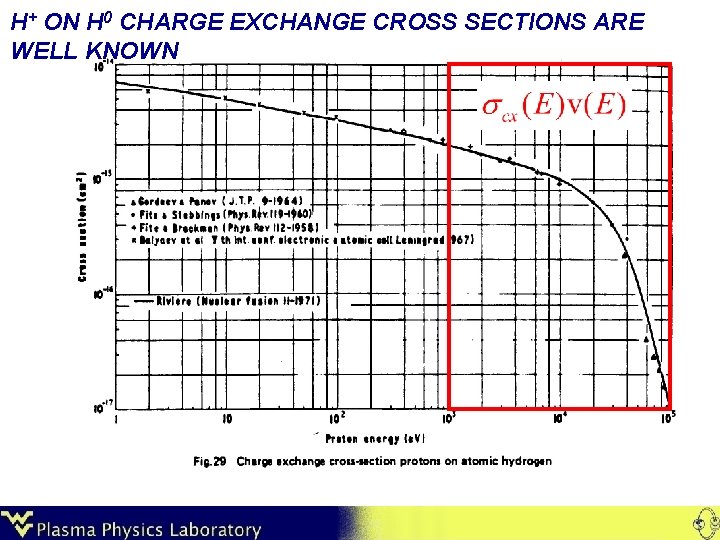 H+ ON H 0 CHARGE EXCHANGE CROSS SECTIONS ARE WELL KNOWN 