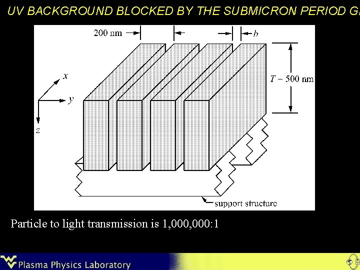 UV BACKGROUND BLOCKED BY THE SUBMICRON PERIOD GR Particle to light transmission is 1,