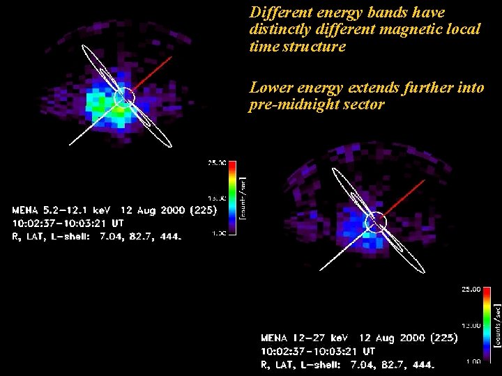 Different energy bands have distinctly different magnetic local time structure Lower energy extends further