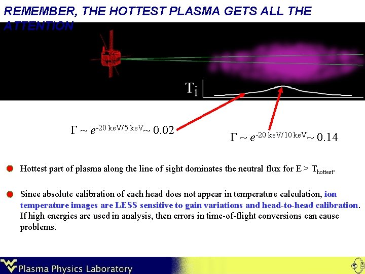 REMEMBER, THE HOTTEST PLASMA GETS ALL THE ATTENTION G ~ e-20 ke. V/5 ke.