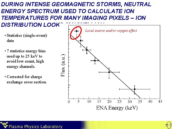 DURING INTENSE GEOMAGNETIC STORMS, NEUTRAL ENERGY SPECTRUM USED TO CALCULATE ION TEMPERATURES FOR MANY