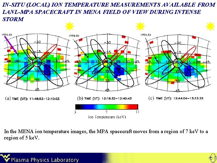 IN-SITU (LOCAL) ION TEMPERATURE MEASUREMENTS AVAILABLE FROM LANL-MPA SPACECRAFT IN MENA FIELD OF VIEW