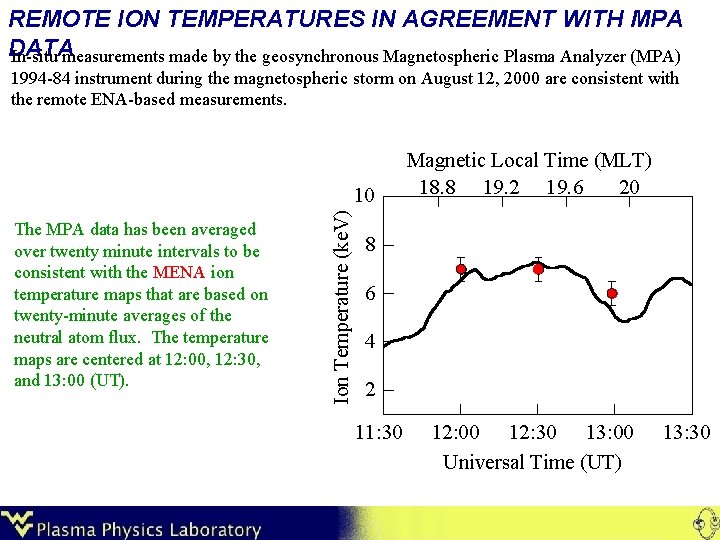 REMOTE ION TEMPERATURES IN AGREEMENT WITH MPA DATA In-situ measurements made by the geosynchronous