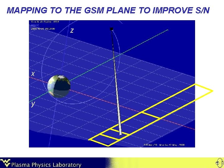 MAPPING TO THE GSM PLANE TO IMPROVE S/N z x y 