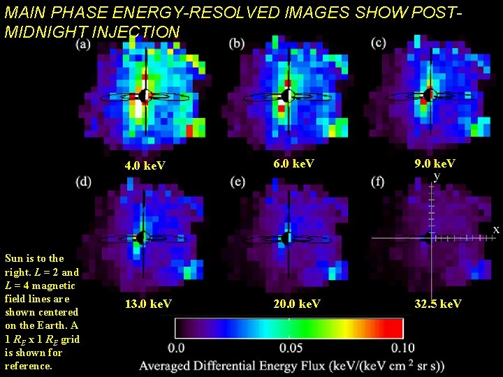 MAIN PHASE ENERGY-RESOLVED IMAGES SHOW POSTMIDNIGHT INJECTION Sun is to the right. L =