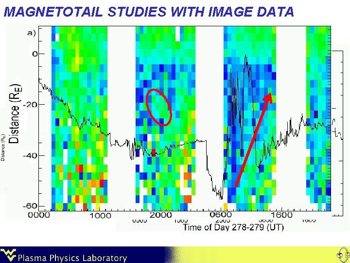MAGNETOTAIL STUDIES WITH IMAGE DATA 