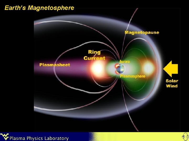 Earth’s Magnetosphere 