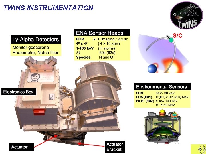 TWINS INSTRUMENTATION S/C 140º Ancillary / Onboard 42 