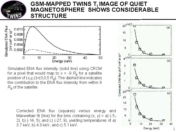 GSM-MAPPED TWINS TI IMAGE OF QUIET MAGNETOSPHERE SHOWS CONSIDERABLE STRUCTURE Simulated ENA flux intensity