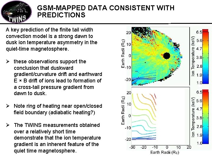 GSM-MAPPED DATA CONSISTENT WITH PREDICTIONS A key prediction of the finite tail width convection