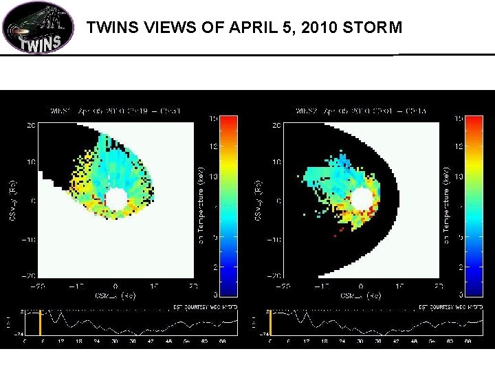 TWINS VIEWS OF APRIL 5, 2010 STORM 