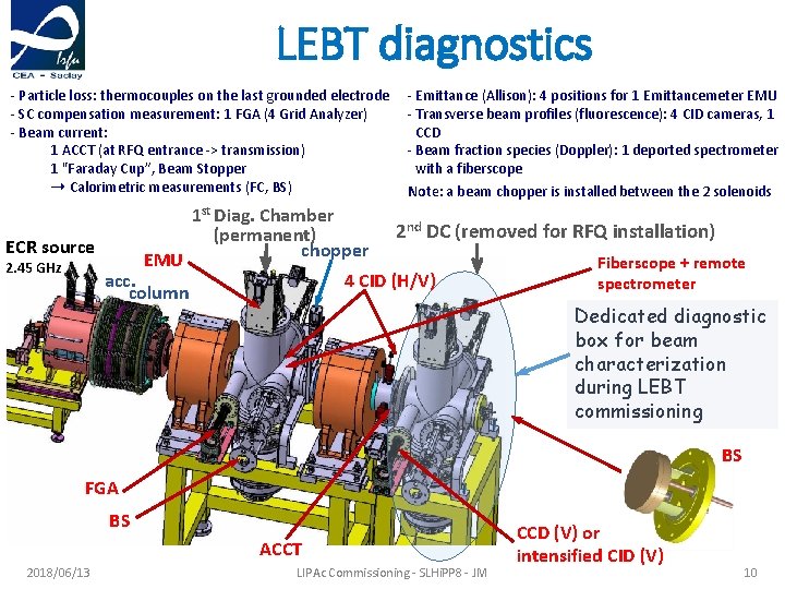 LEBT diagnostics - Particle loss: thermocouples on the last grounded electrode - SC compensation