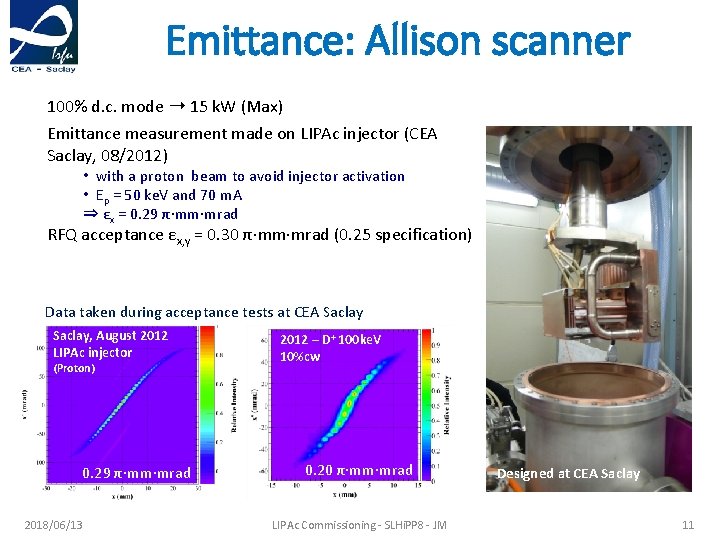 Emittance: Allison scanner 100% d. c. mode ➝ 15 k. W (Max) Emittance measurement