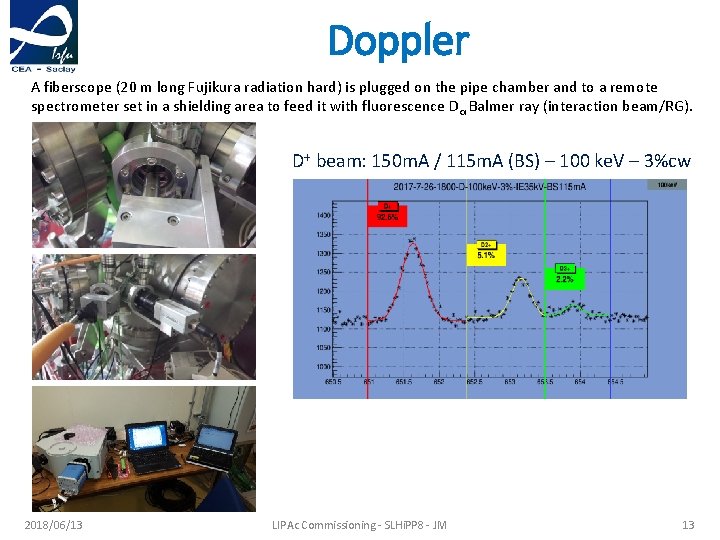 Doppler A fiberscope (20 m long Fujikura radiation hard) is plugged on the pipe