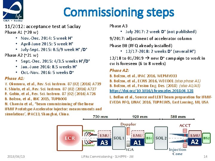Commissioning steps 11/2012: acceptance test at Saclay Phase A 3 • July 2017: 2