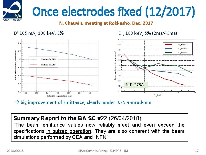 Once electrodes fixed (12/2017) N. Chauvin, meeting at Rokkasho, Dec. 2017 D+ 165 m.