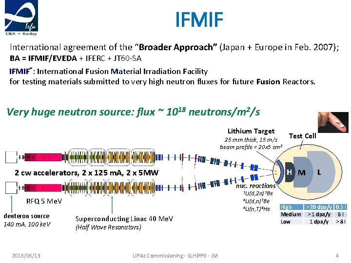 IFMIF International agreement of the “Broader Approach” (Japan + Europe in Feb. 2007); BA