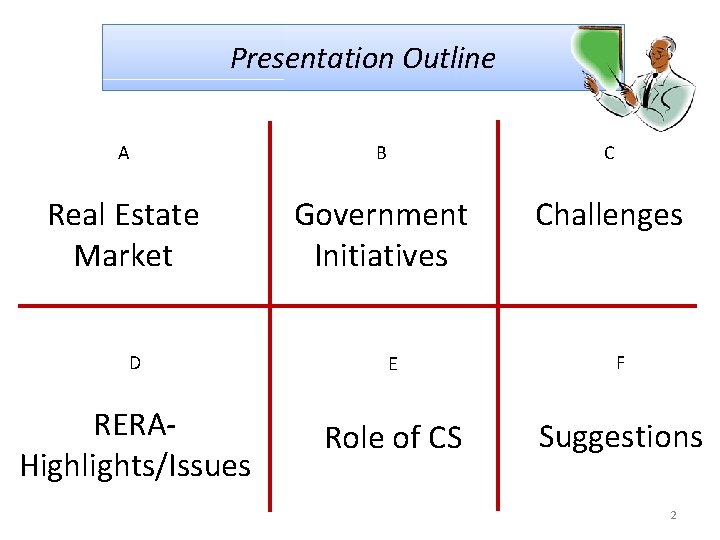 Presentation Outline A B C Real Estate Market Government Initiatives Challenges D E F